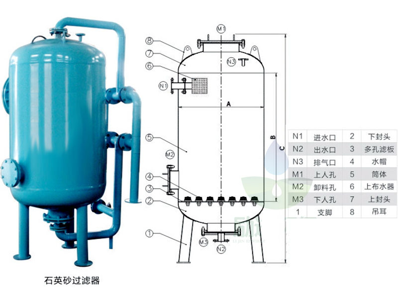 東博多介質(zhì)過濾器